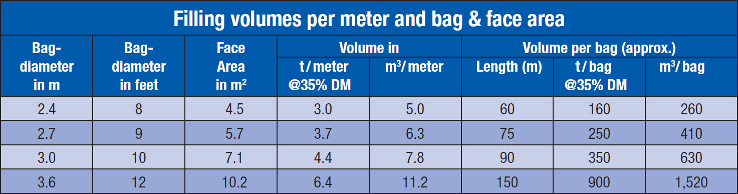 Filling-volumes-per-meter-and-bag-&-face-area