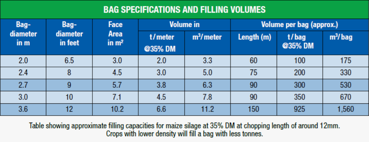 Bag Specifications & Filling Volumes v2